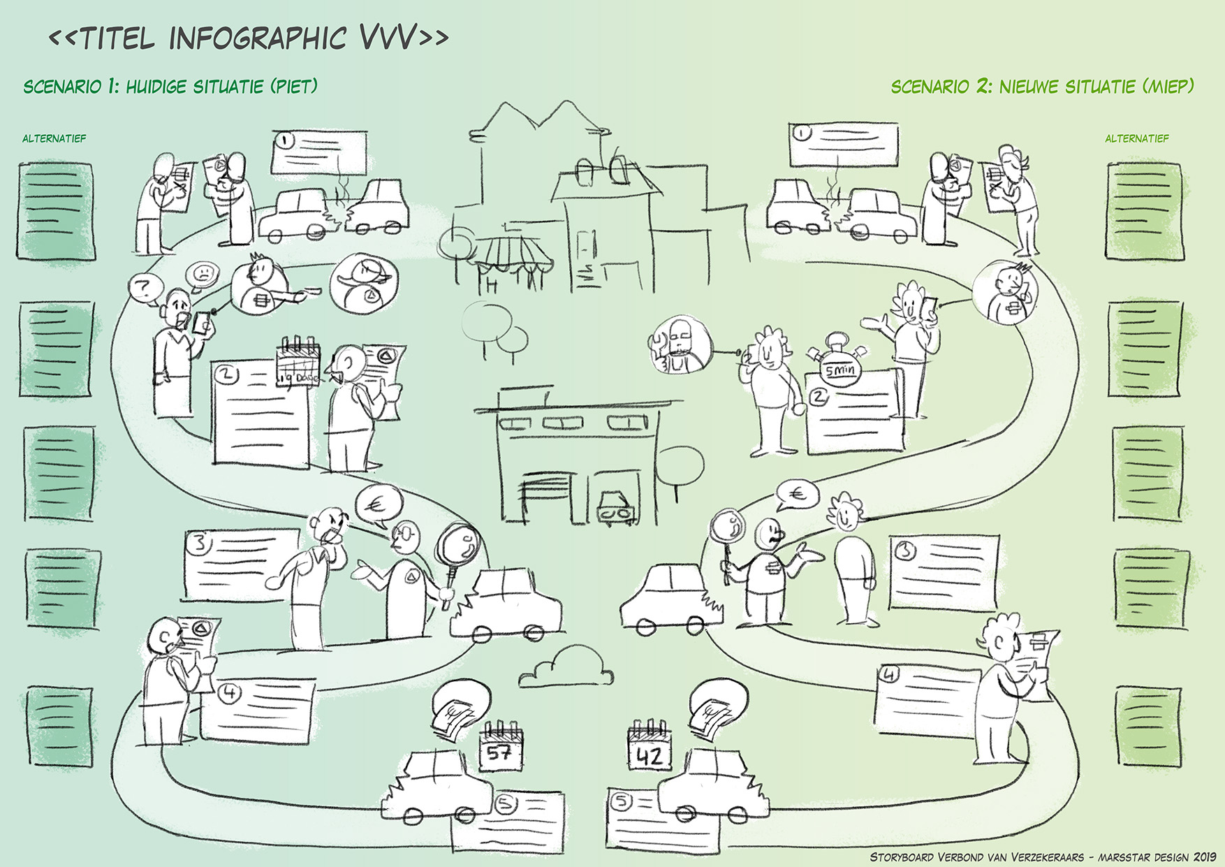Potloodschets voor de infographic 'WA verzekerde autoschade'.